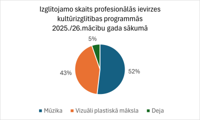 grafiks