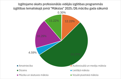 grafiks_vsk
