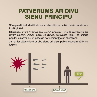 Vizuālī parādīts patvērums ar divu sienu principu