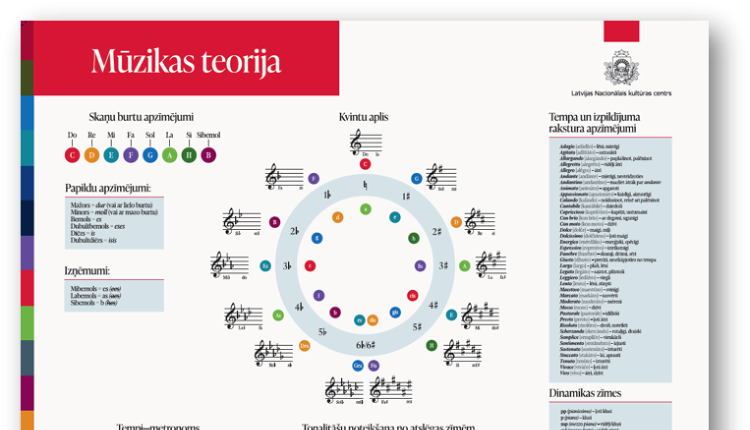 Muzikas-teorija